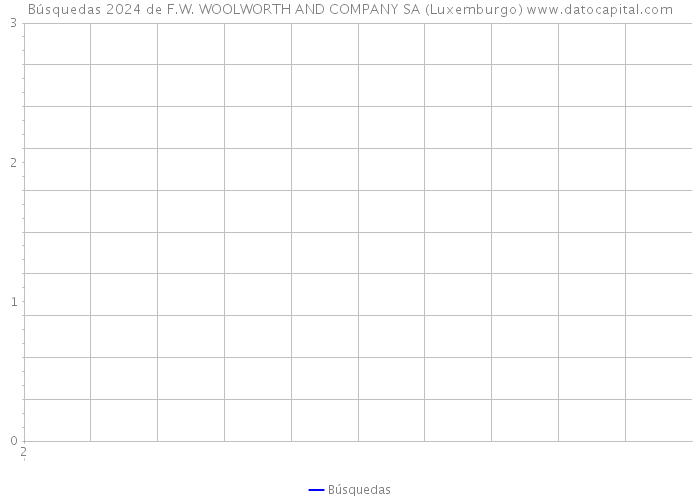 Búsquedas 2024 de F.W. WOOLWORTH AND COMPANY SA (Luxemburgo) 