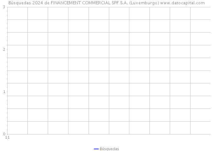 Búsquedas 2024 de FINANCEMENT COMMERCIAL SPF S.A. (Luxemburgo) 