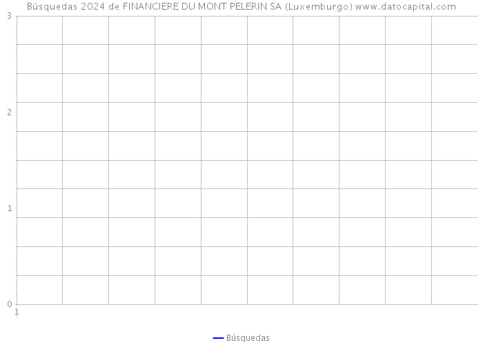 Búsquedas 2024 de FINANCIERE DU MONT PELERIN SA (Luxemburgo) 