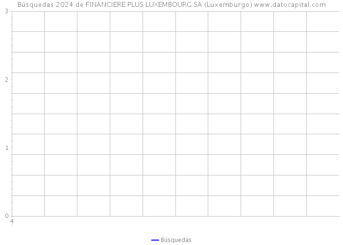 Búsquedas 2024 de FINANCIERE PLUS LUXEMBOURG SA (Luxemburgo) 