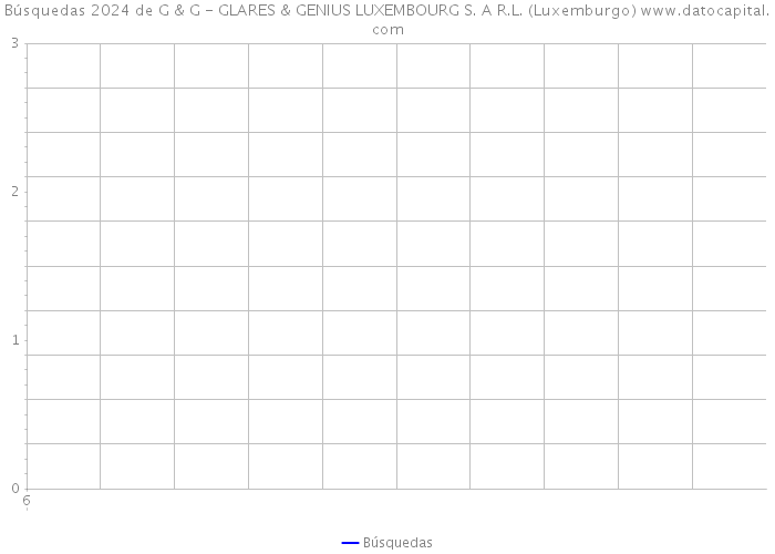 Búsquedas 2024 de G & G - GLARES & GENIUS LUXEMBOURG S. A R.L. (Luxemburgo) 
