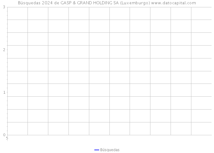 Búsquedas 2024 de GASP & GRAND HOLDING SA (Luxemburgo) 