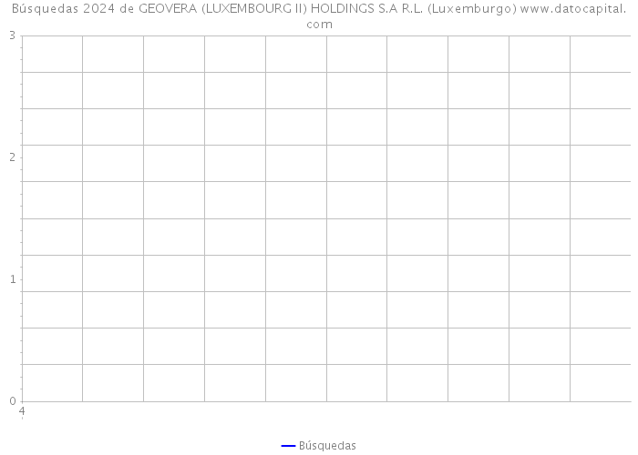 Búsquedas 2024 de GEOVERA (LUXEMBOURG II) HOLDINGS S.A R.L. (Luxemburgo) 