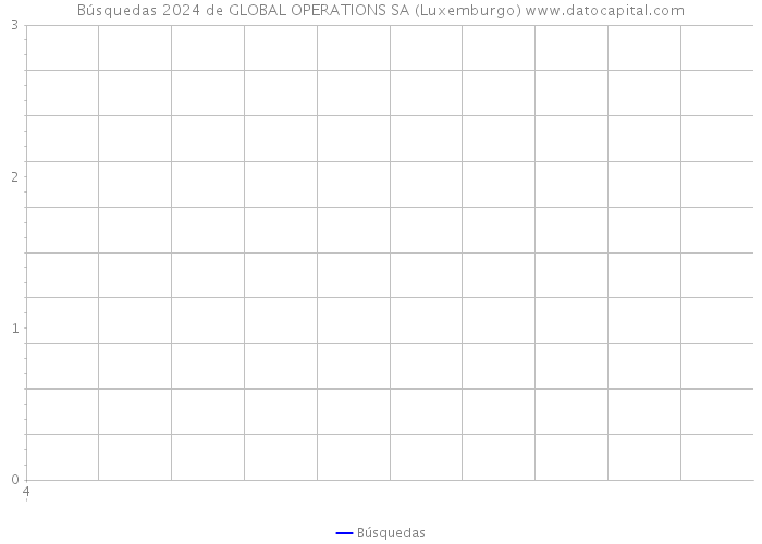 Búsquedas 2024 de GLOBAL OPERATIONS SA (Luxemburgo) 