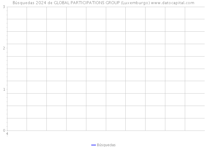 Búsquedas 2024 de GLOBAL PARTICIPATIONS GROUP (Luxemburgo) 