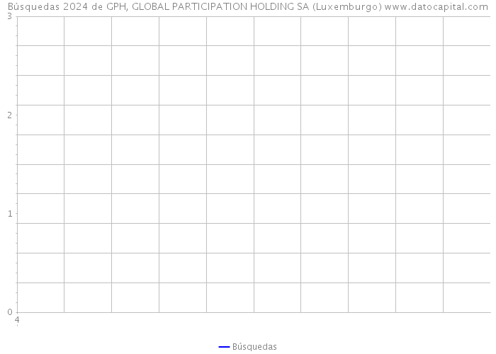 Búsquedas 2024 de GPH, GLOBAL PARTICIPATION HOLDING SA (Luxemburgo) 