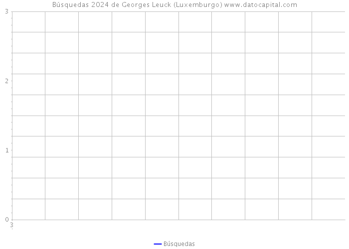 Búsquedas 2024 de Georges Leuck (Luxemburgo) 