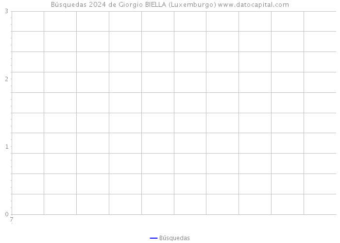Búsquedas 2024 de Giorgio BIELLA (Luxemburgo) 