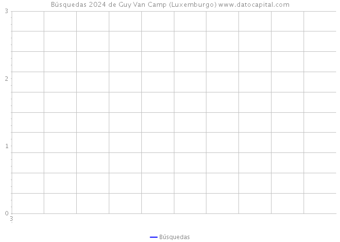 Búsquedas 2024 de Guy Van Camp (Luxemburgo) 