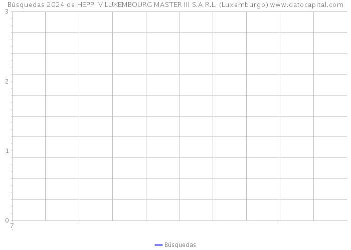 Búsquedas 2024 de HEPP IV LUXEMBOURG MASTER III S.A R.L. (Luxemburgo) 