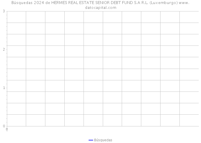 Búsquedas 2024 de HERMES REAL ESTATE SENIOR DEBT FUND S.A R.L. (Luxemburgo) 