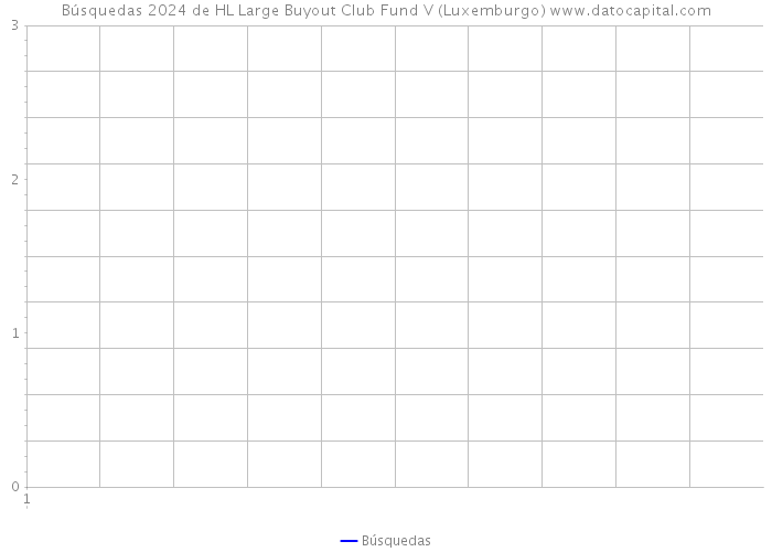 Búsquedas 2024 de HL Large Buyout Club Fund V (Luxemburgo) 