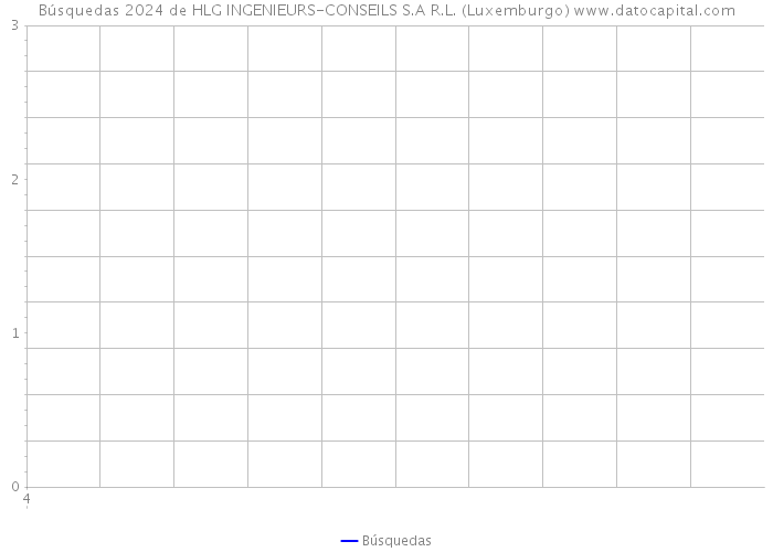 Búsquedas 2024 de HLG INGENIEURS-CONSEILS S.A R.L. (Luxemburgo) 