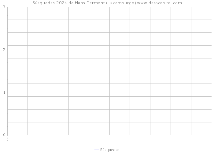 Búsquedas 2024 de Hans Dermont (Luxemburgo) 