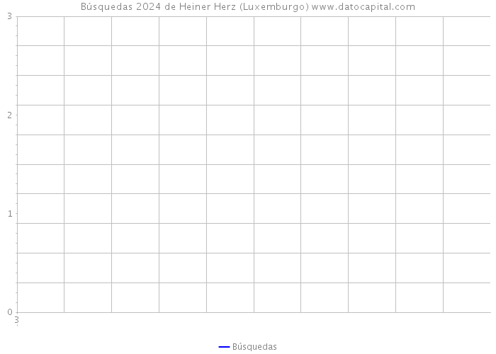 Búsquedas 2024 de Heiner Herz (Luxemburgo) 