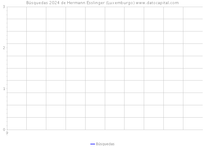 Búsquedas 2024 de Hermann Esslinger (Luxemburgo) 