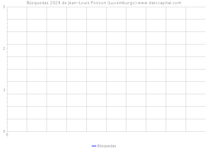 Búsquedas 2024 de Jean-Louis Poirson (Luxemburgo) 