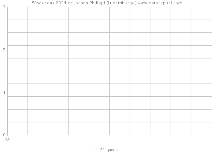 Búsquedas 2024 de Jochen Philippi (Luxemburgo) 