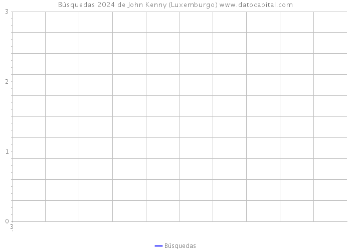 Búsquedas 2024 de John Kenny (Luxemburgo) 