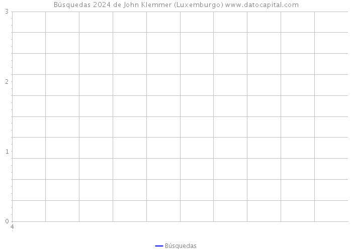 Búsquedas 2024 de John Klemmer (Luxemburgo) 