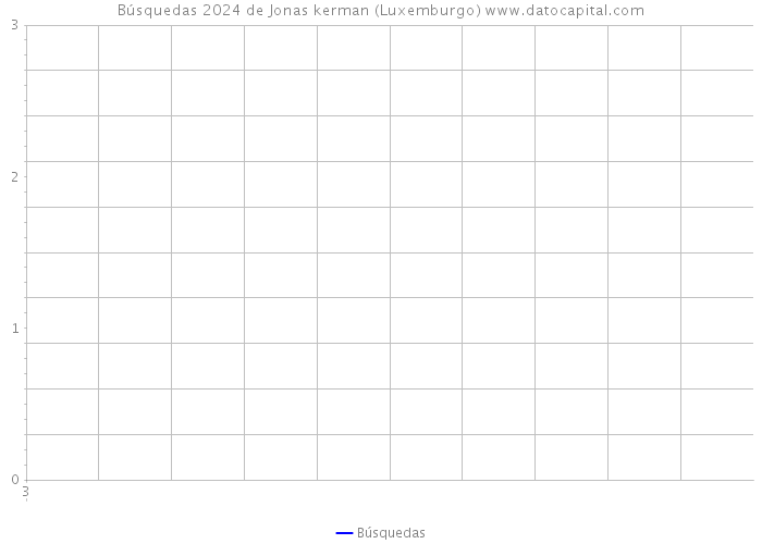 Búsquedas 2024 de Jonas kerman (Luxemburgo) 