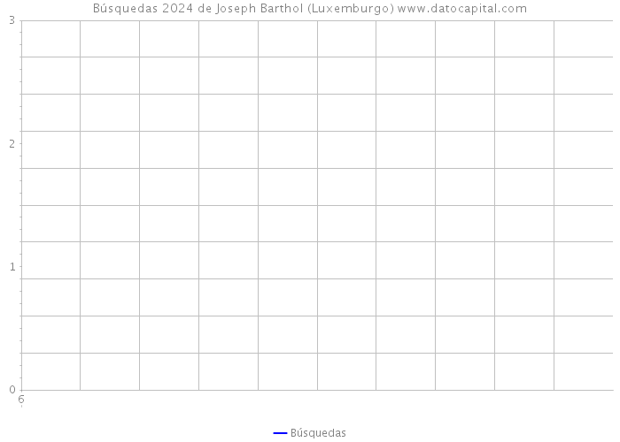 Búsquedas 2024 de Joseph Barthol (Luxemburgo) 