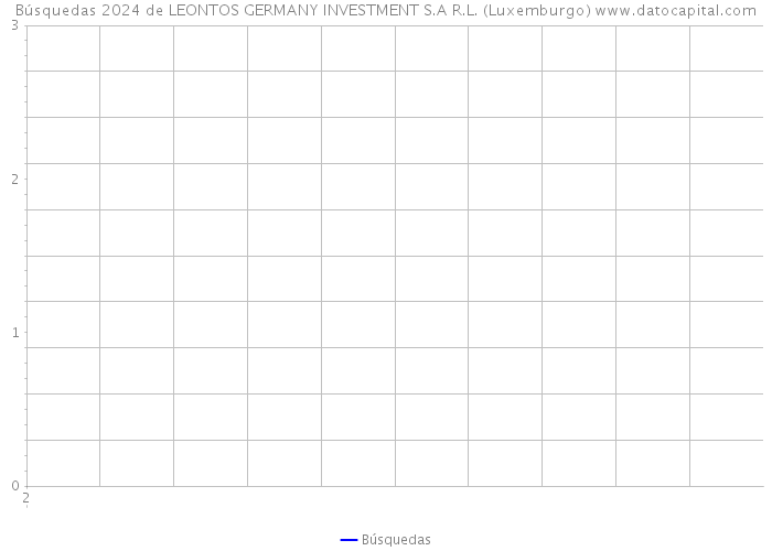 Búsquedas 2024 de LEONTOS GERMANY INVESTMENT S.A R.L. (Luxemburgo) 