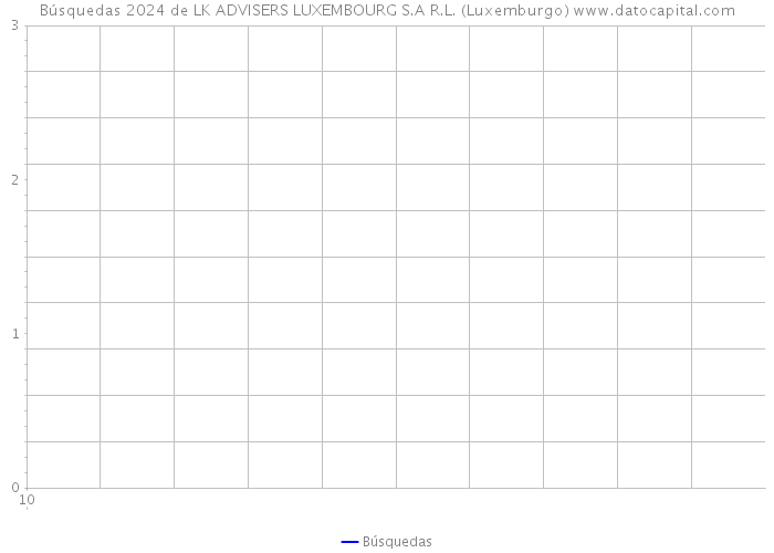Búsquedas 2024 de LK ADVISERS LUXEMBOURG S.A R.L. (Luxemburgo) 