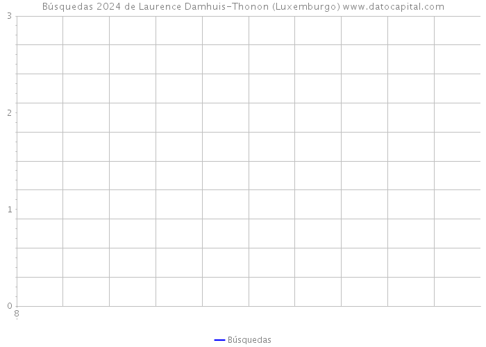 Búsquedas 2024 de Laurence Damhuis-Thonon (Luxemburgo) 