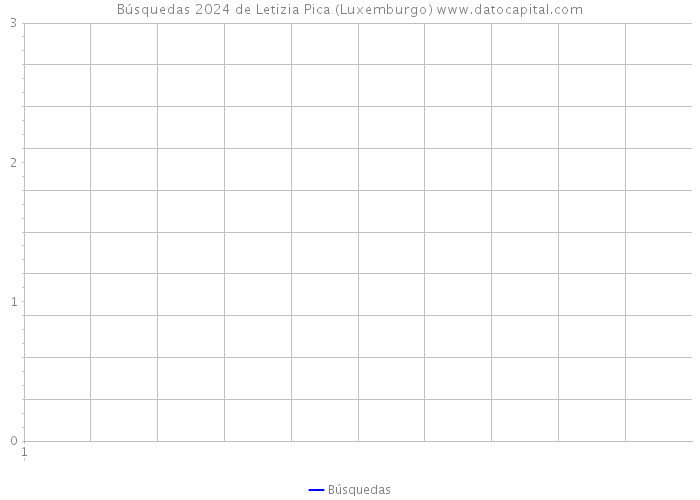 Búsquedas 2024 de Letizia Pica (Luxemburgo) 