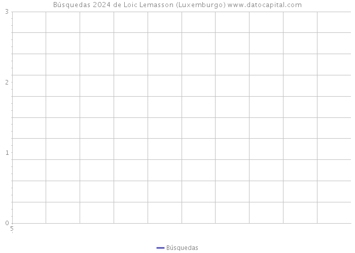 Búsquedas 2024 de Loic Lemasson (Luxemburgo) 
