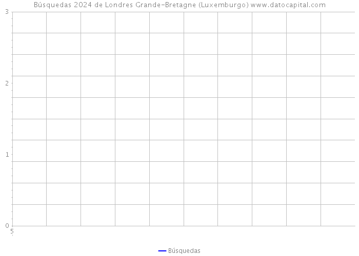 Búsquedas 2024 de Londres Grande-Bretagne (Luxemburgo) 
