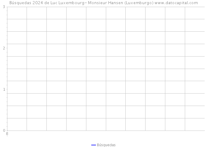 Búsquedas 2024 de Luc Luxembourg- Monsieur Hansen (Luxemburgo) 