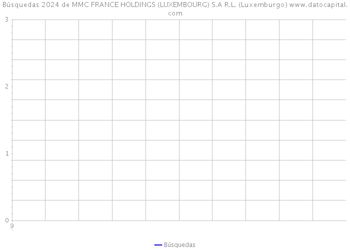 Búsquedas 2024 de MMC FRANCE HOLDINGS (LUXEMBOURG) S.A R.L. (Luxemburgo) 