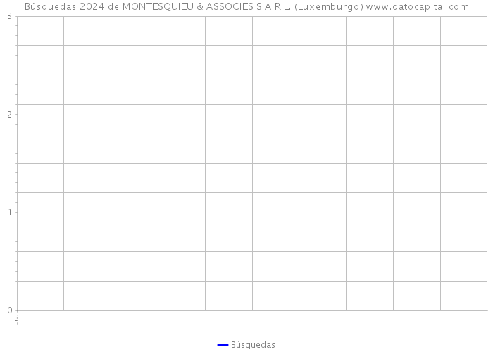 Búsquedas 2024 de MONTESQUIEU & ASSOCIES S.A.R.L. (Luxemburgo) 