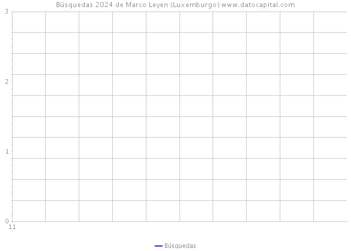 Búsquedas 2024 de Marco Leyen (Luxemburgo) 
