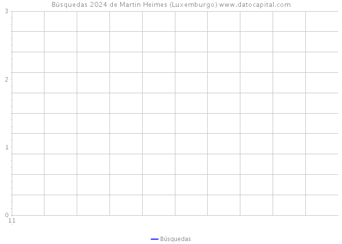 Búsquedas 2024 de Martin Heimes (Luxemburgo) 