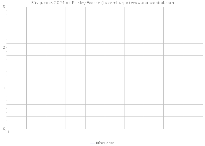 Búsquedas 2024 de Paisley Ecosse (Luxemburgo) 