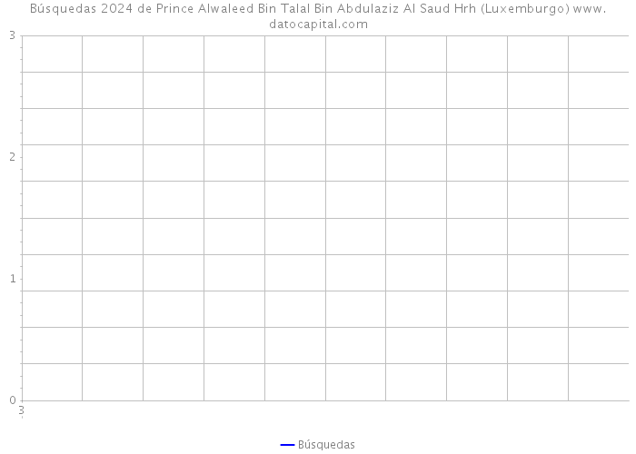 Búsquedas 2024 de Prince Alwaleed Bin Talal Bin Abdulaziz Al Saud Hrh (Luxemburgo) 