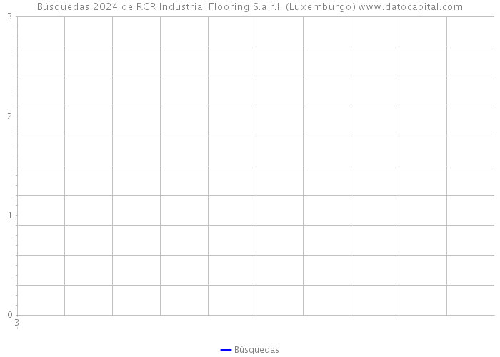 Búsquedas 2024 de RCR Industrial Flooring S.a r.l. (Luxemburgo) 