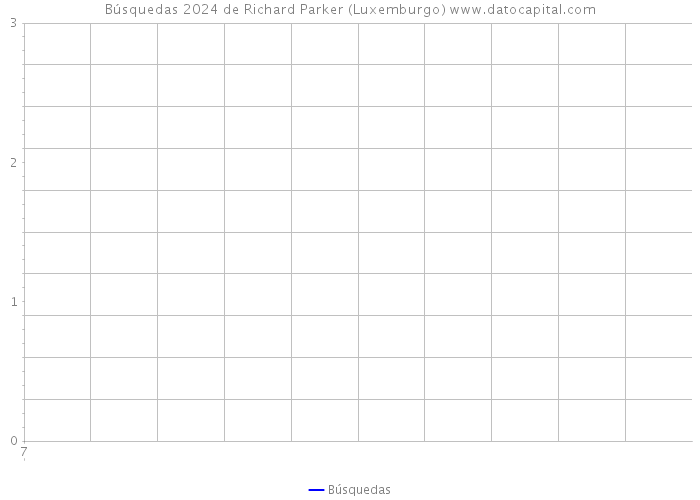 Búsquedas 2024 de Richard Parker (Luxemburgo) 
