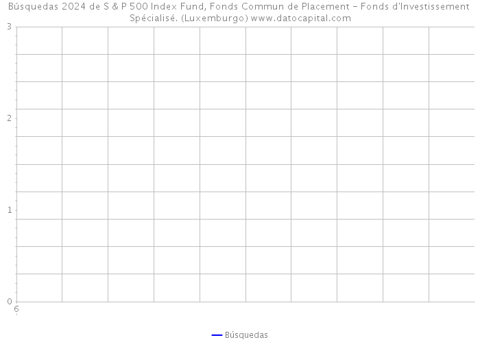 Búsquedas 2024 de S & P 500 Index Fund, Fonds Commun de Placement - Fonds d'Investissement Spécialisé. (Luxemburgo) 