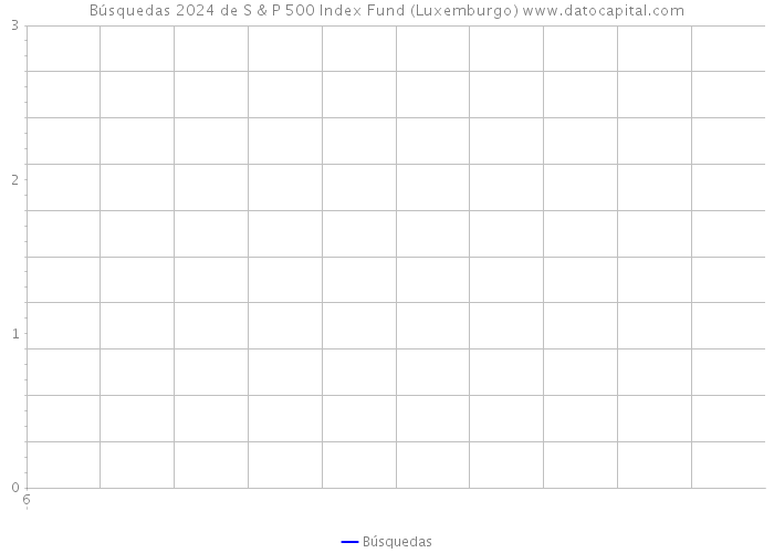 Búsquedas 2024 de S & P 500 Index Fund (Luxemburgo) 
