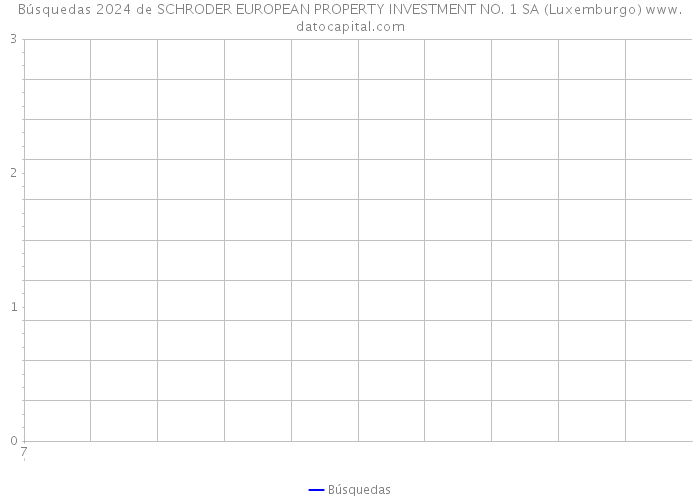 Búsquedas 2024 de SCHRODER EUROPEAN PROPERTY INVESTMENT NO. 1 SA (Luxemburgo) 