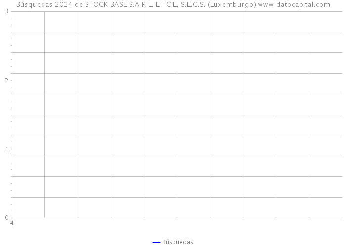 Búsquedas 2024 de STOCK BASE S.A R.L. ET CIE, S.E.C.S. (Luxemburgo) 