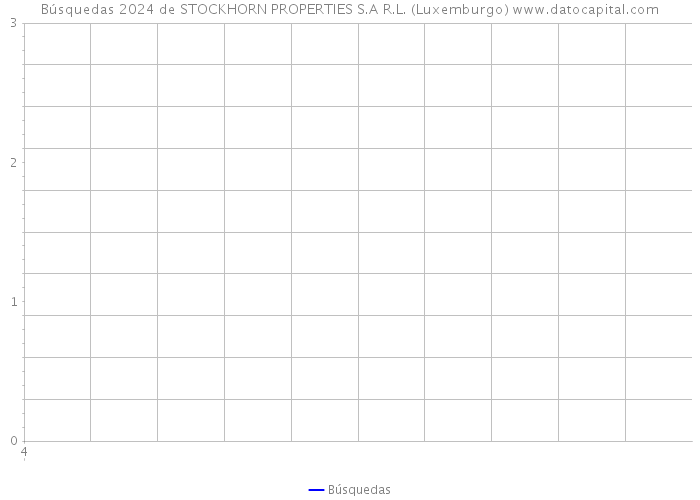 Búsquedas 2024 de STOCKHORN PROPERTIES S.A R.L. (Luxemburgo) 