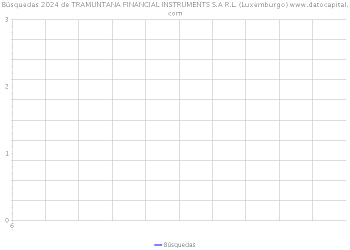 Búsquedas 2024 de TRAMUNTANA FINANCIAL INSTRUMENTS S.A R.L. (Luxemburgo) 