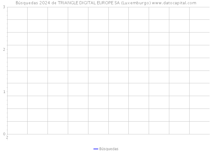 Búsquedas 2024 de TRIANGLE DIGITAL EUROPE SA (Luxemburgo) 