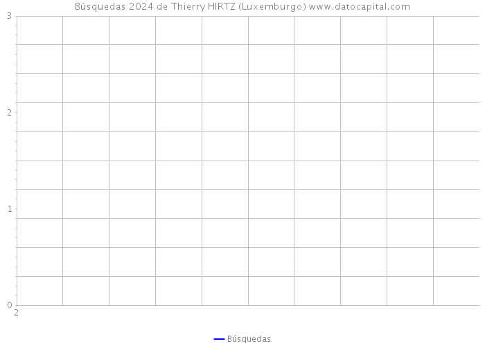 Búsquedas 2024 de Thierry HIRTZ (Luxemburgo) 