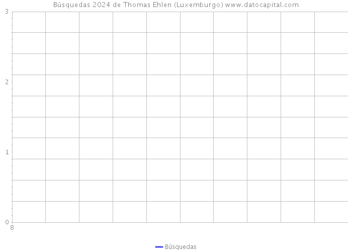 Búsquedas 2024 de Thomas Ehlen (Luxemburgo) 